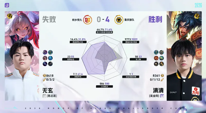 九游体育官方版下载安装-狼队/情久第四局数据对比：道崽苍全方位包围陌冷戈娅